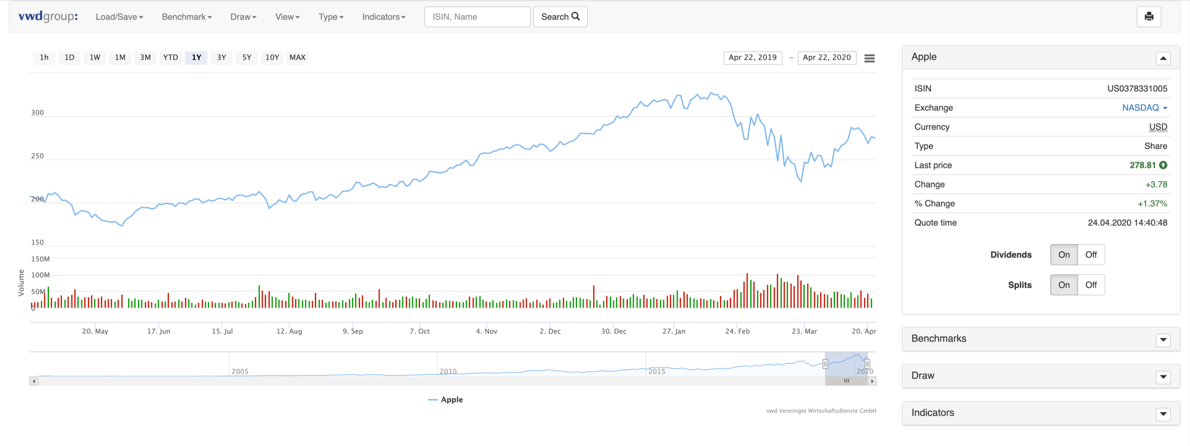 Interactive graph example from EXDEGIRO trading platform