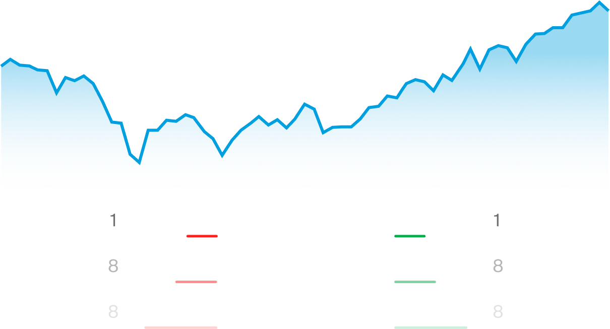 Gráfico de precio de acciones con datos del libro de órdenes mostrando niveles de oferta y demanda