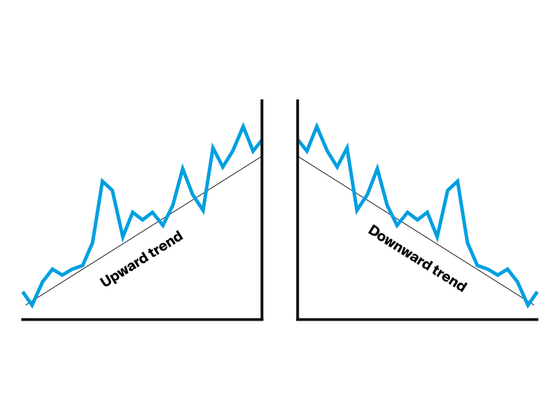 Ejemplos de gráficos de tendencias alcistas y bajistas